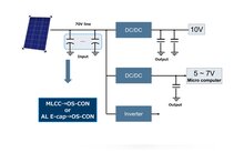 Passive components tailored to Solar Inverters