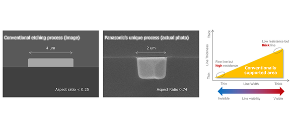 electronic-materials: transparent conductive film - etching process comparison