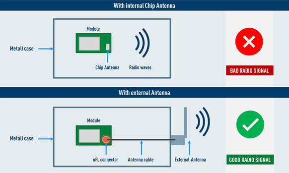 ExternalAntennaV2